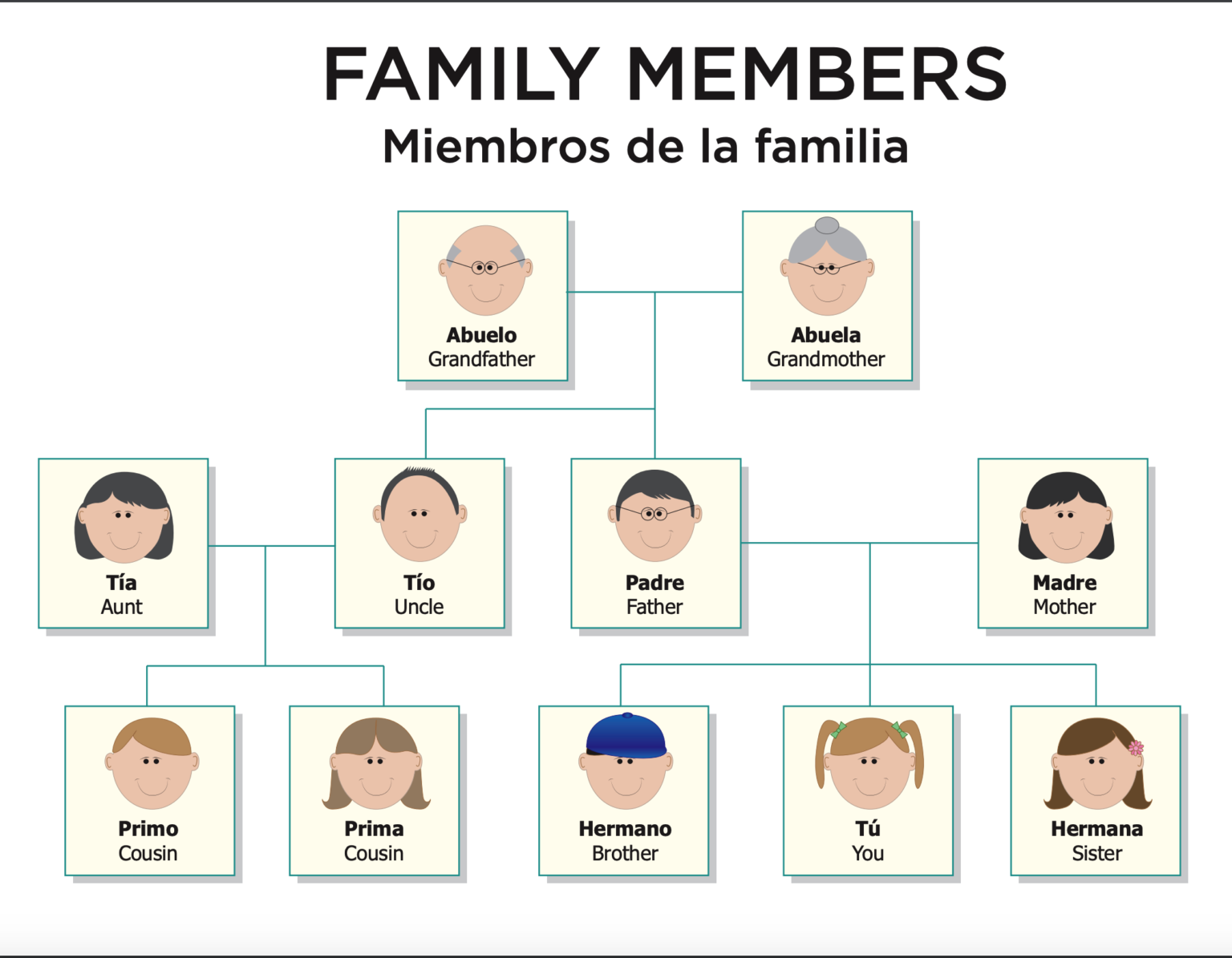 family presentation in spanish